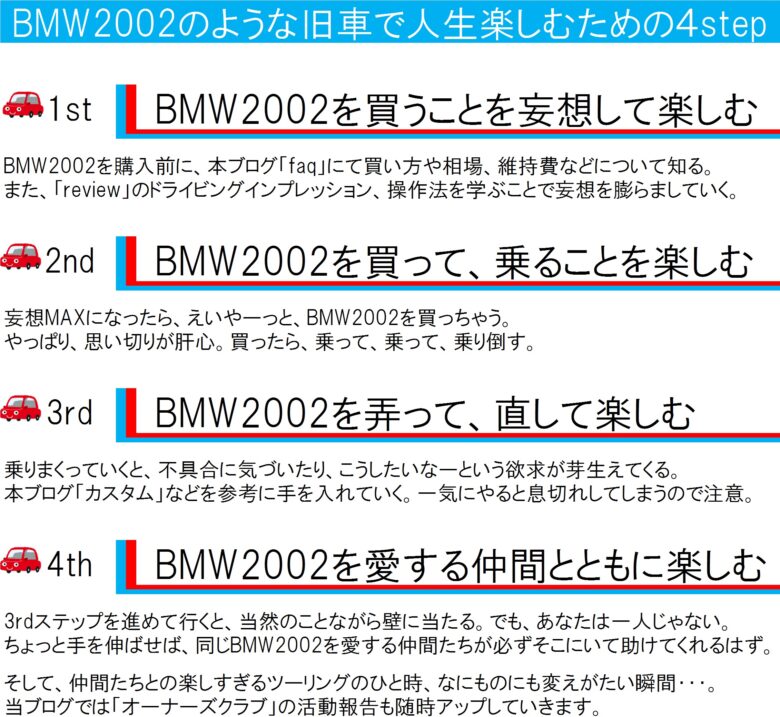 BMW2002のロードマップ
